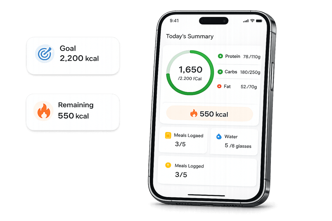Daily summary dashboard