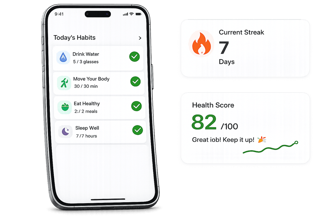 Habits and health score